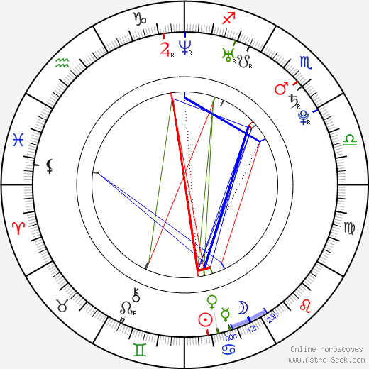 Julie Engelbrecht birth chart, Julie Engelbrecht astro natal horoscope, astrology