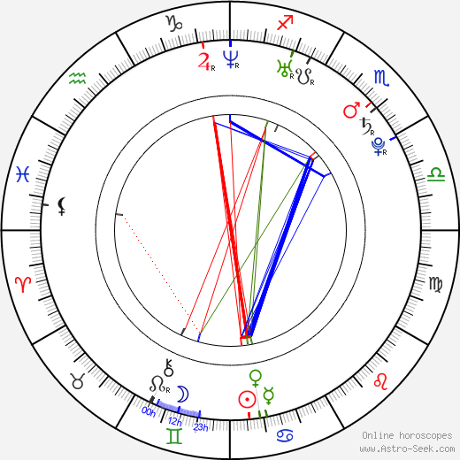 Julie Ordon birth chart, Julie Ordon astro natal horoscope, astrology