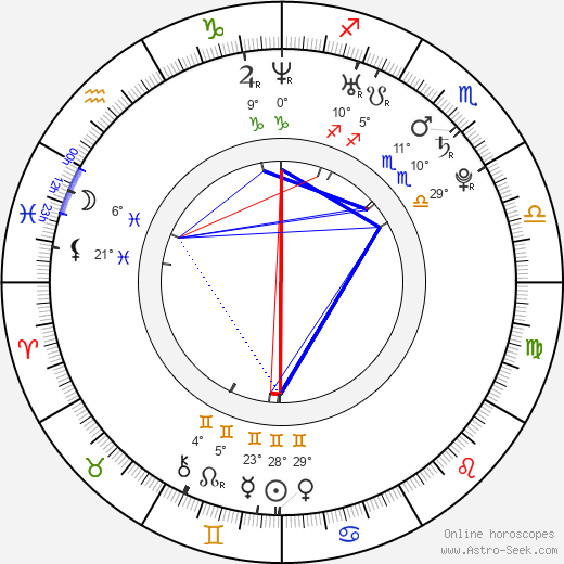 Katerina Kat birth chart, biography, wikipedia 2024, 2025