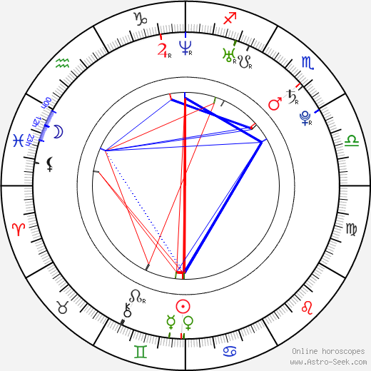 Katerina Kat birth chart, Katerina Kat astro natal horoscope, astrology