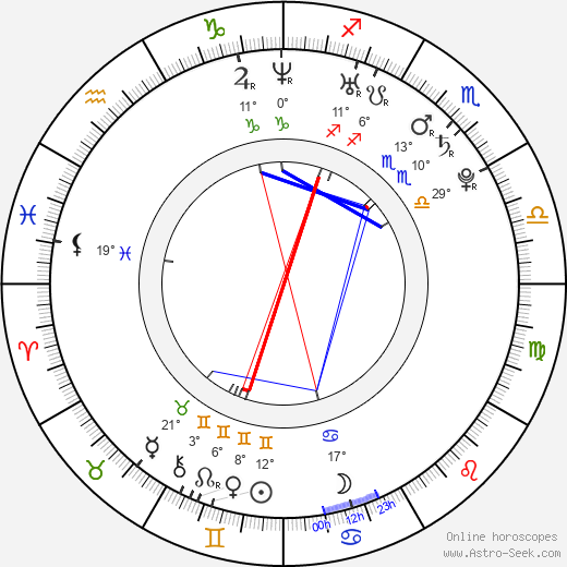 Keegan MacIntosh birth chart, biography, wikipedia 2023, 2024