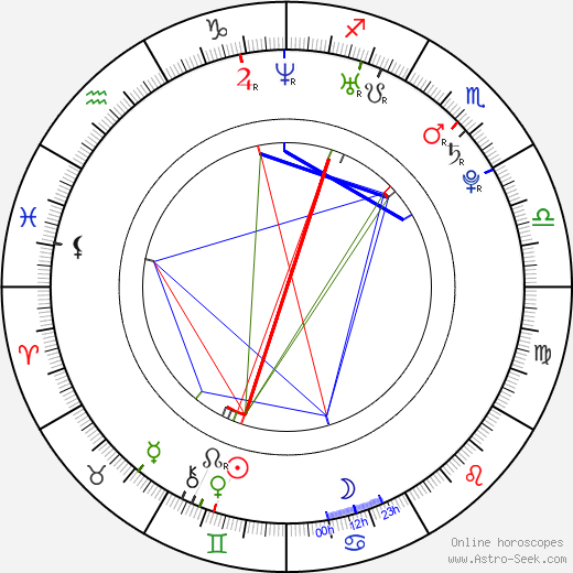 Keegan MacIntosh birth chart, Keegan MacIntosh astro natal horoscope, astrology