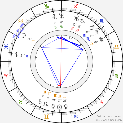 Kent Jude Bernard birth chart, biography, wikipedia 2024, 2025