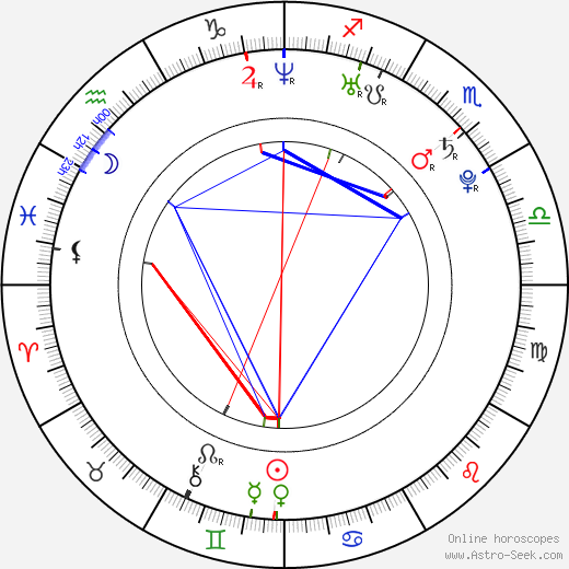 Kent Jude Bernard birth chart, Kent Jude Bernard astro natal horoscope, astrology