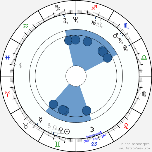 Kevin Duhaney wikipedia, horoscope, astrology, instagram