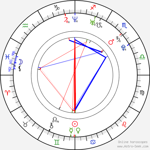 Kevin Ryan birth chart, Kevin Ryan astro natal horoscope, astrology