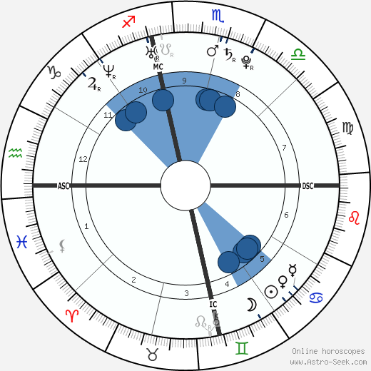 Khloe Natal Chart