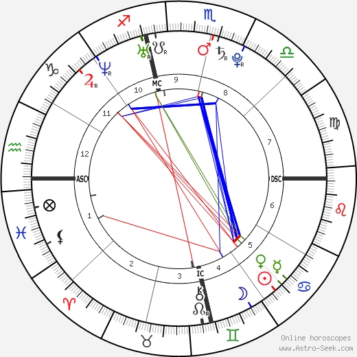 Khloe Kardashian birth chart, Khloe Kardashian astro natal horoscope, astrology