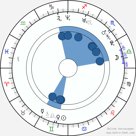 Klavdiya Korshunova horoscope, astrology, sign, zodiac, date of birth, instagram