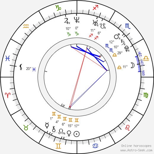 Klavdiya Korshunova birth chart, biography, wikipedia 2024, 2025