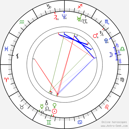 Klavdiya Korshunova birth chart, Klavdiya Korshunova astro natal horoscope, astrology