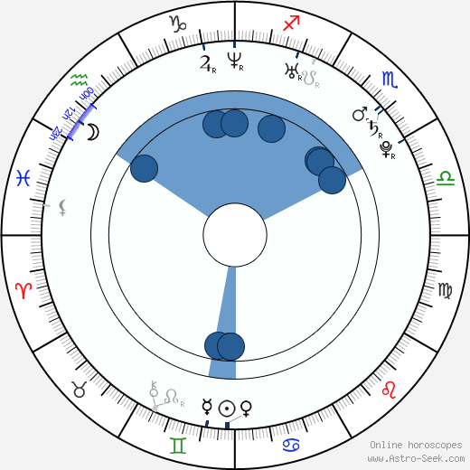 Kuba Czekaj horoscope, astrology, sign, zodiac, date of birth, instagram