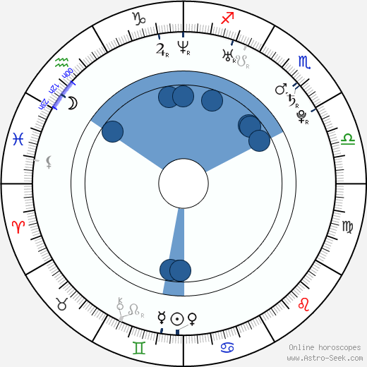 Kuba Czekaj wikipedia, horoscope, astrology, instagram