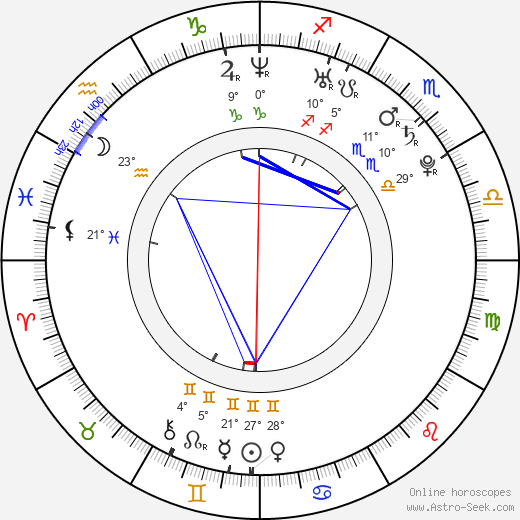 Kuba Czekaj birth chart, biography, wikipedia 2024, 2025