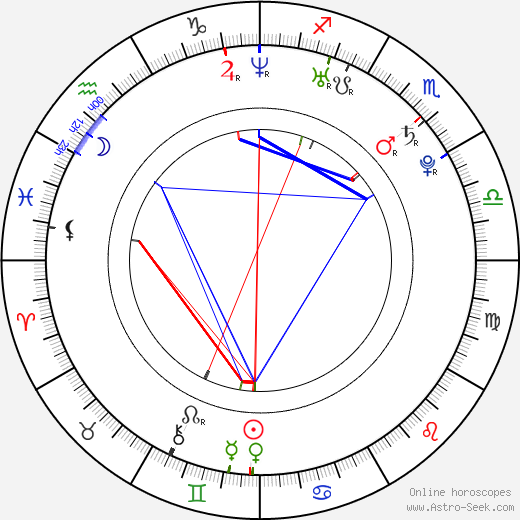 Kuba Czekaj birth chart, Kuba Czekaj astro natal horoscope, astrology