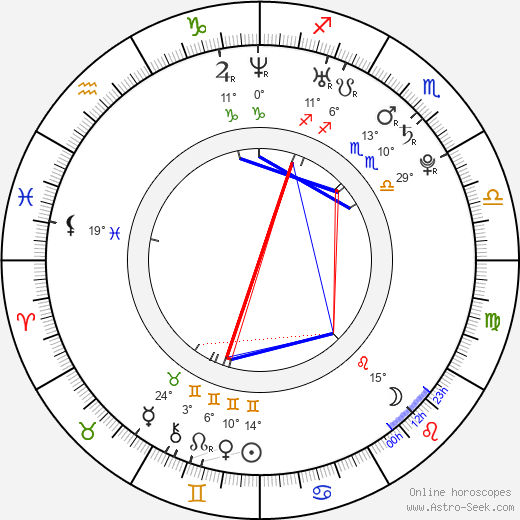 Květa Matušovská birth chart, biography, wikipedia 2023, 2024