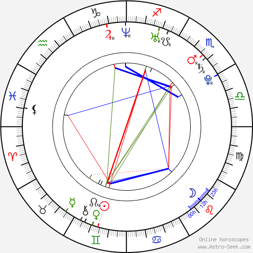 Květa Matušovská birth chart, Květa Matušovská astro natal horoscope, astrology