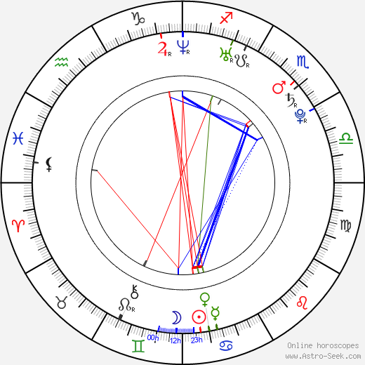 Lenka Andrýsová birth chart, Lenka Andrýsová astro natal horoscope, astrology