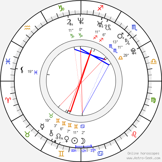 Libor Podmol birth chart, biography, wikipedia 2023, 2024