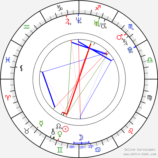 Libor Podmol birth chart, Libor Podmol astro natal horoscope, astrology