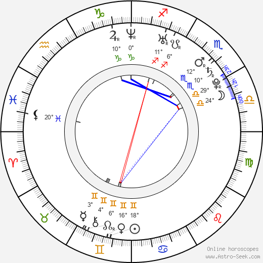 Lilian Sarah Fischerová birth chart, biography, wikipedia 2023, 2024