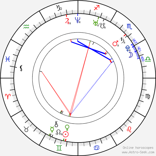 Lilian Sarah Fischerová birth chart, Lilian Sarah Fischerová astro natal horoscope, astrology