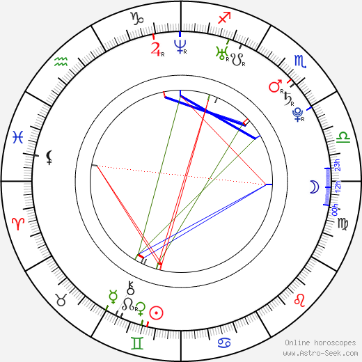 Marie-Mai Bouchard birth chart, Marie-Mai Bouchard astro natal horoscope, astrology