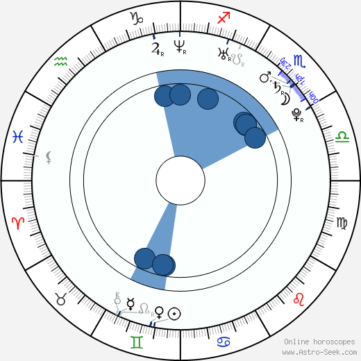 Matt Spicer wikipedia, horoscope, astrology, instagram