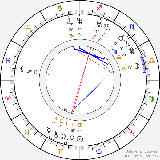 Maxi Pereira birth chart, biography, wikipedia 2023, 2024