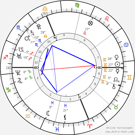 Melanie Catherine Eisenhower birth chart, biography, wikipedia 2023, 2024