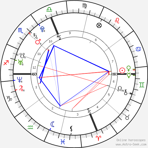 Melanie Catherine Eisenhower birth chart, Melanie Catherine Eisenhower astro natal horoscope, astrology