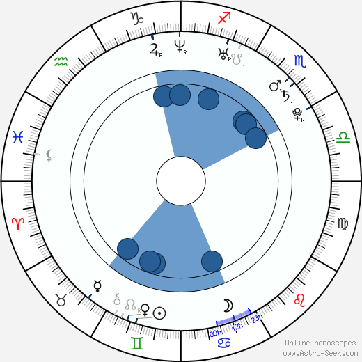 Mercedes Terrell wikipedia, horoscope, astrology, instagram