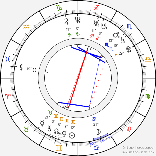 Mercedes Terrell birth chart, biography, wikipedia 2023, 2024