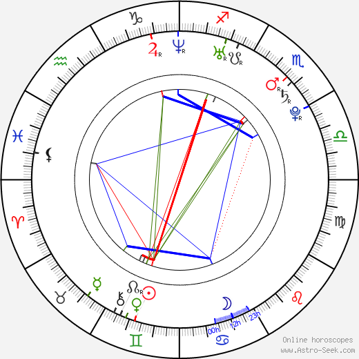 Mercedes Terrell birth chart, Mercedes Terrell astro natal horoscope, astrology