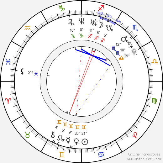 Michal Barinka birth chart, biography, wikipedia 2024, 2025