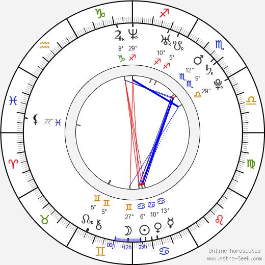 Michal Hogenauer birth chart, biography, wikipedia 2024, 2025