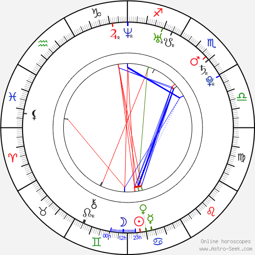 Michal Hogenauer birth chart, Michal Hogenauer astro natal horoscope, astrology