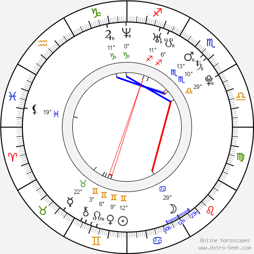 Milan Letocha birth chart, biography, wikipedia 2024, 2025