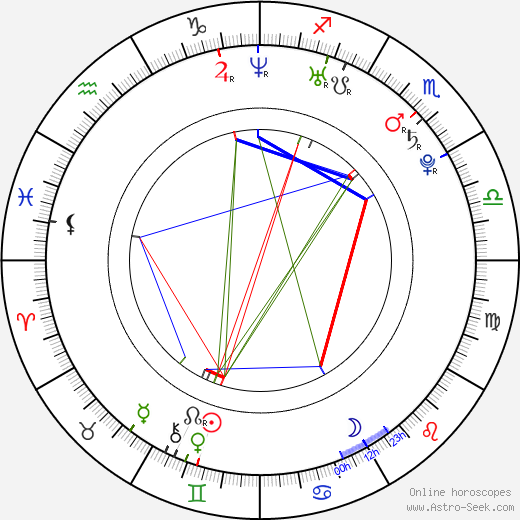 Milan Letocha birth chart, Milan Letocha astro natal horoscope, astrology