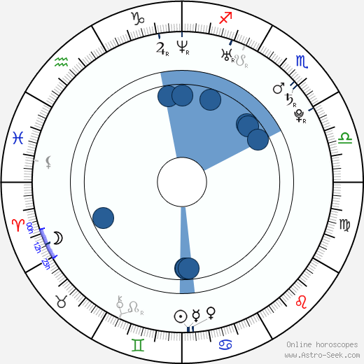 Milan Řehoř wikipedia, horoscope, astrology, instagram