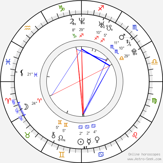 Milan Řehoř birth chart, biography, wikipedia 2023, 2024