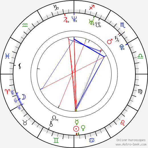 Milan Řehoř birth chart, Milan Řehoř astro natal horoscope, astrology