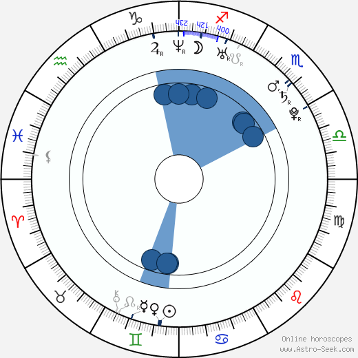 Nautica Thorn wikipedia, horoscope, astrology, instagram