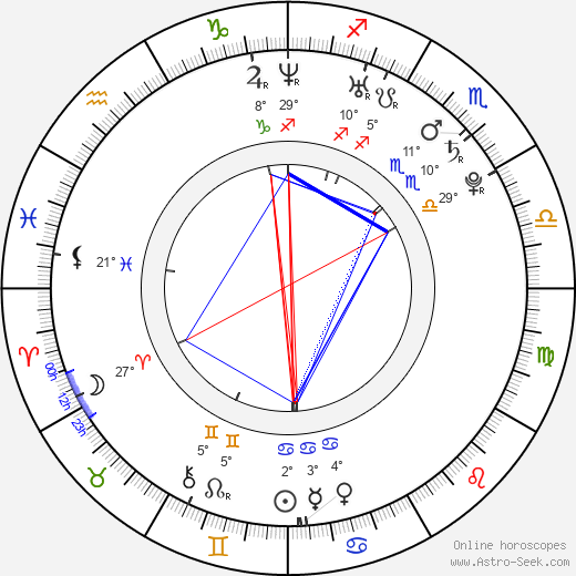 Nikki Moore birth chart, biography, wikipedia 2024, 2025