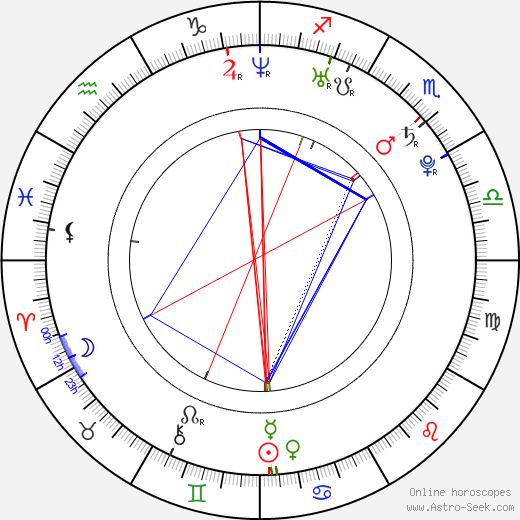 Nikki Moore birth chart, Nikki Moore astro natal horoscope, astrology
