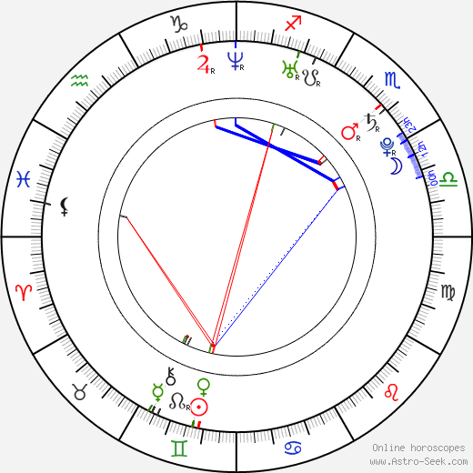 Ondřej Moravec birth chart, Ondřej Moravec astro natal horoscope, astrology