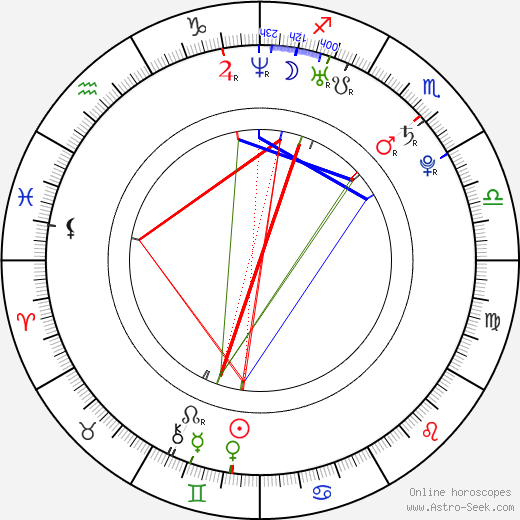Petr Bolek birth chart, Petr Bolek astro natal horoscope, astrology