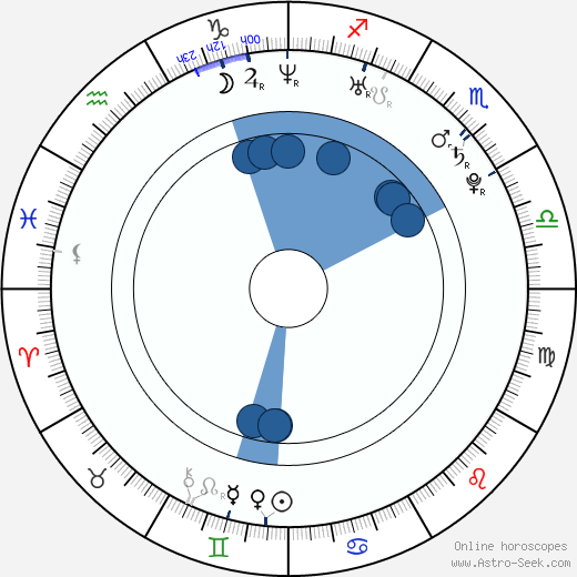 Petr Pik horoscope, astrology, sign, zodiac, date of birth, instagram