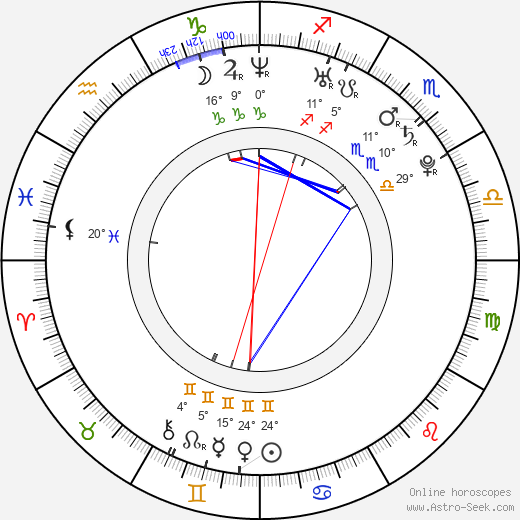 Petr Pik birth chart, biography, wikipedia 2024, 2025