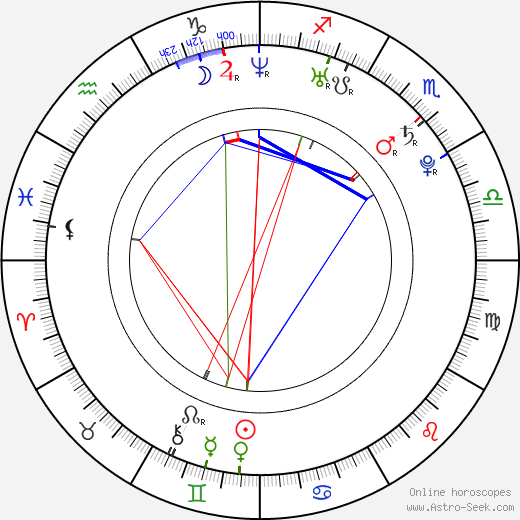 Petr Pik birth chart, Petr Pik astro natal horoscope, astrology